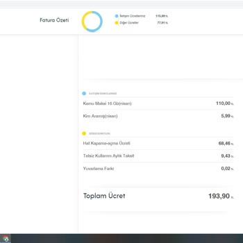 Turkcell Hat Açma Kapama Bedeli