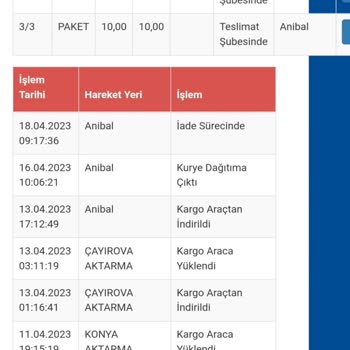 Sürat Kargo Anibal Şubesi Kafasına Göre İade İşlemi Yapıyor