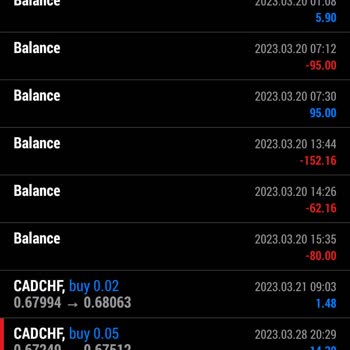 Fbs Forex Hesabımdan Onaysız Para Çekilmesi
