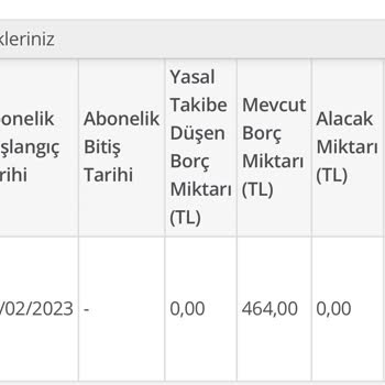Vodafone Kullanılmış Numara Satıp Cayma Hakkında Borç Çıkartmak