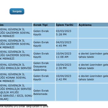 SGK EYT Henüz Sonuçlanmadı