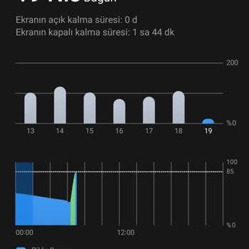 Samsung A54 Şarjı Çabuk Bitiyor