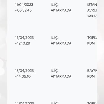 PTT Kargo 11 Gündür Kargomu Alıcısına Teslim Etmedi!
