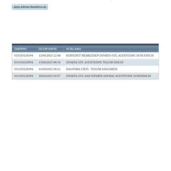Kuryenet Kartımı Getirmiyor 2 Nisandan Beri Kart Gelecek