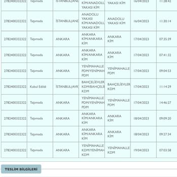 PTT Kargo Dağıtıma Gereken Sürede Çıkarmaması