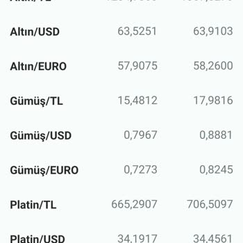 Kuveyt Türk Altın Makas Aralığının Çok Yüksek Olması Ve Haksız Kazanç Elde Etmek