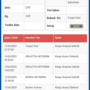 Sürat Kargo Siparişimi Dağıtıma Çıkarmıyor