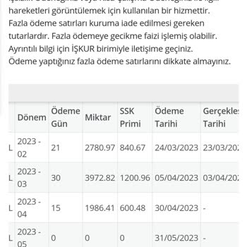 İŞKUR Deprem Nakdi Ücret Eksikliği