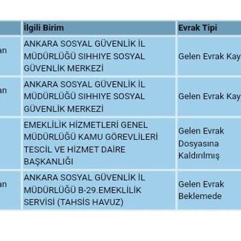 SGK EYT Başvuru Neden Sonuçlanmaz?