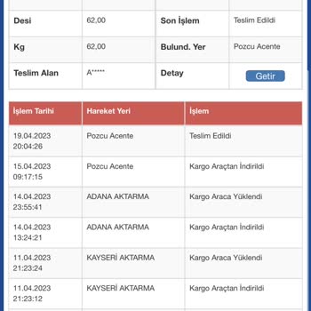 Sürat Kargo Teslim Edilmeyen Ürünü Teslim Edildi Diye Göstermesi