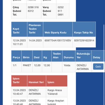Sürat Kargo Firması Kargomu Teslim Etmiyor.