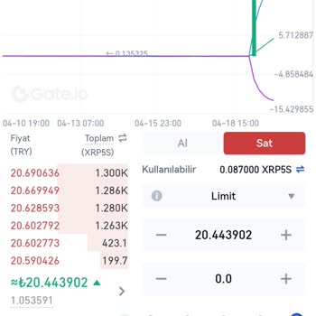 Gate.io Borsası Coin Siliyor