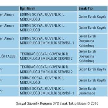 SGK Tam 46 Gündür Emeklilik İçin Kaşe Ve İmza Bekliyorum