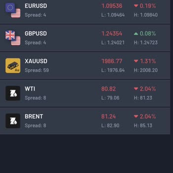 Net Global Markets Hesabımın Stop Edilmesi