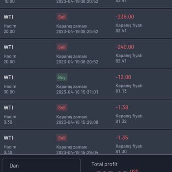 Net Global Markets Hesabımın Stop Edilmesi
