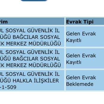 Emeklilik Başvuru İşlemi İlerlemiyor. SGK Da Beklemede Sürekli.