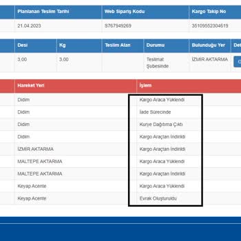 Sinerji Bilgisayar Ürün Teslimat Problemleri.