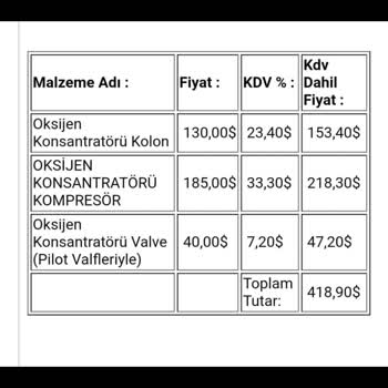 Foras Medikal Foras Oksijen Konsantratörü (garantili) 418,90 Dolar Tamir Ücreti