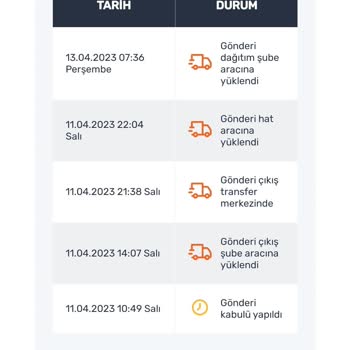 Sürat Kargo Gelemeyen Bayram Hediyesi