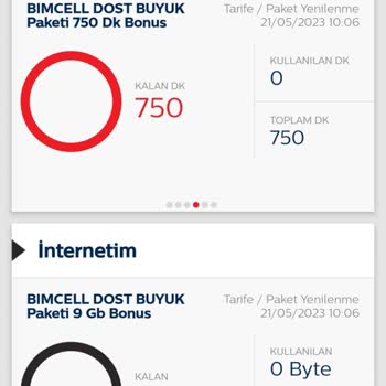 Bimcell İki Kez Ücret Alındı