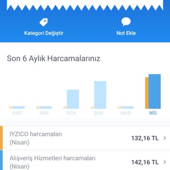 Betterme Onaysız Para Çekimi Sorunu