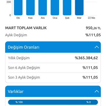 Yapı Kredi Bankası Sosyal Yardıma Bloke Koymuş