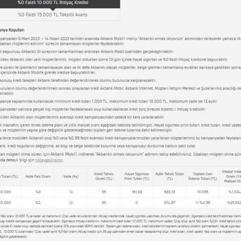 Akbank'ın %0 Faizli Kredi Kampanyası Hakkında Şikayetim