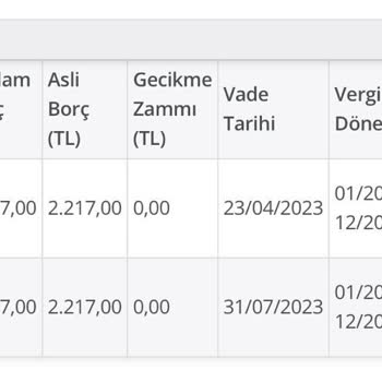 Opel Demir Opel Bayi'si Tarafından Ödenmeyen Ocak MTV'si