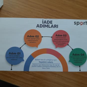 Sporthink Gelen Ürün ve İade Süreci