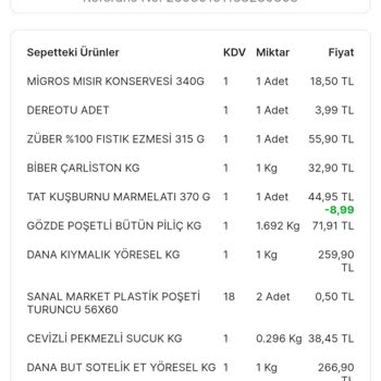 Migros Ücret İadesi Yapılmıyor