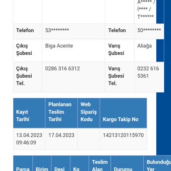 Sürat Kargo Gelmedi, Ürün Elimize Ulaşmadı