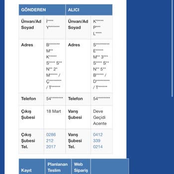 Sürat Kargo Kargomu Teslim Etmedi!