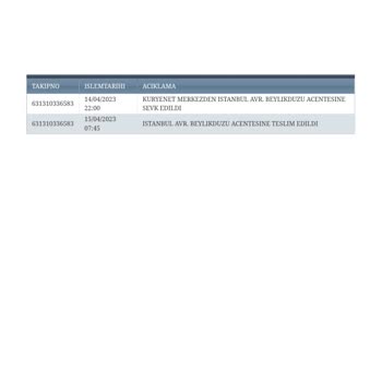 Hesap, Kredi Kartım 10gündür Kuryenet Beylikdüzü Acentesinde Yatıyor!