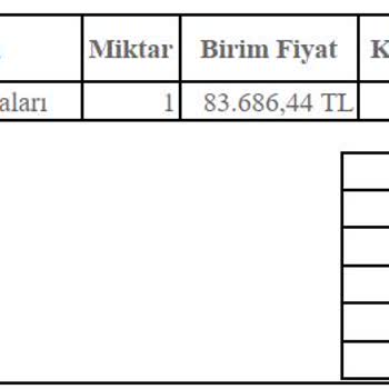 Audi Bayiiler Neden Belirlemiş Oldukları Liste Fiyatından Araç Satmıyor?