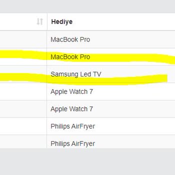 Umut Çekiliş Şirketinin, Carrefour SA, Knorr Çekilişinde Şaibe Var!