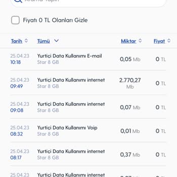 Turkcell İki Saatte 8 GB İnternet Kullandırmış.