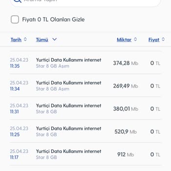 Turkcell İki Saatte 8 GB İnternet Kullandırmış.