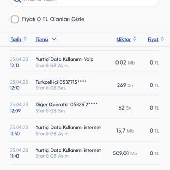 Turkcell İki Saatte 8 GB İnternet Kullandırmış.