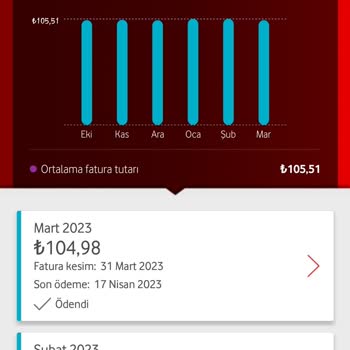 Vodafone Net Evde İnternet Hizmetinden Bir Buçuk Yıldır Verim Alamıyorum