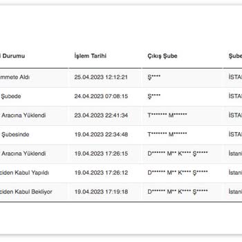 Scotty Kargo, Kargom Nerede