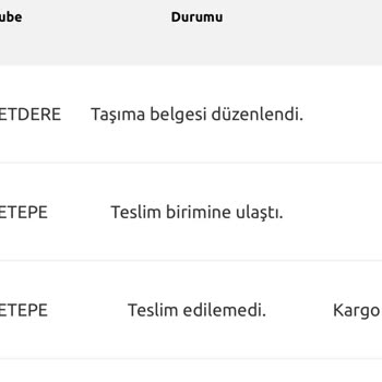 Zara Hiç Göndermediği Ürün Hakkında Müşteriye Sormadan İade Yapıyor