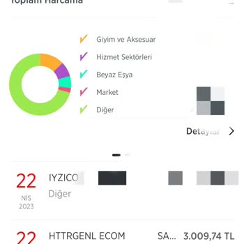 Hotels.com Kesilen Fatura Kredi Kartı Ekstresi İle Uyumsuz