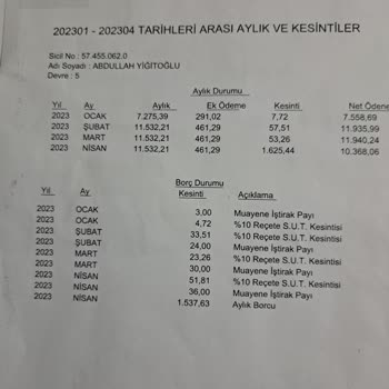 SGK 4c Emekli Maaşımdan Haksiz Kesilen Kesinti