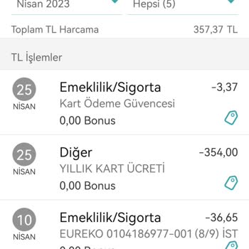 Garanti BBVA Kart Aidatı İptali