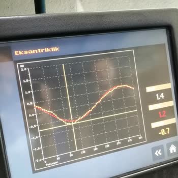 Pirelli Lastiklerde Titreşim Var.