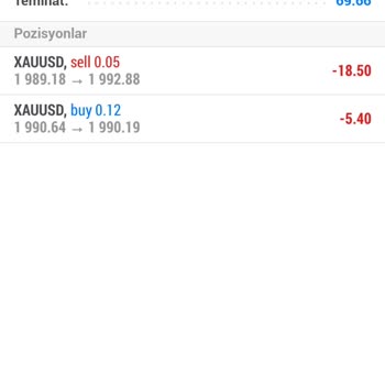 Abn Markets Çekim İzni Vermediler