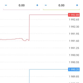 Abn Markets Çekim İzni Vermediler