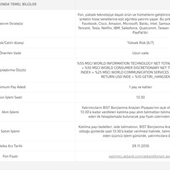 Akbank Fon Alımında Ve İnternet Sitesinde Yer Almayan Komisyon Kesintisi