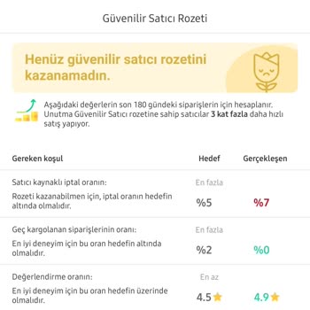 Dolap Sadece Yüksek Komisyon Almayı Beceriyor, Sistem Ve Hizmet Sıfır!