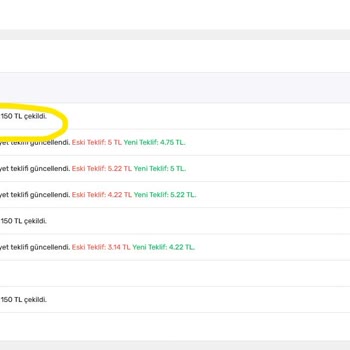 Trendyol Pazaryeri Reklam Bütçesi-İşleyişi Şikayeti